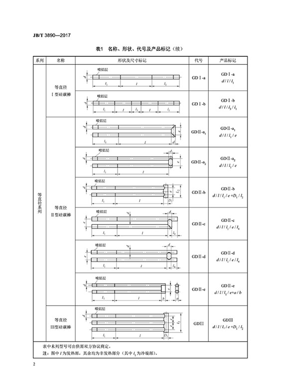 JB∕T 3890-2017 碳化硅特种制品 硅碳棒标准-6