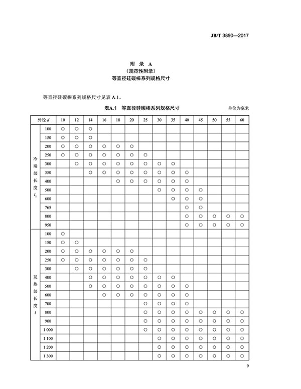 JB∕T 3890-2017 碳化硅特种制品 硅碳棒标准-13