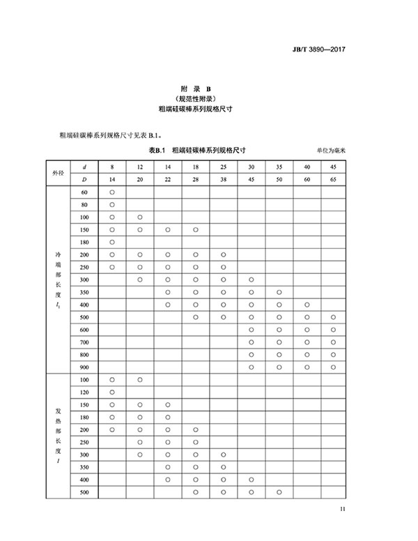 JB∕T 3890-2017 碳化硅特种制品 硅碳棒标准-15