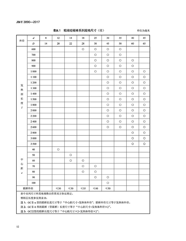 JB∕T 3890-2017 碳化硅特种制品 硅碳棒标准-16