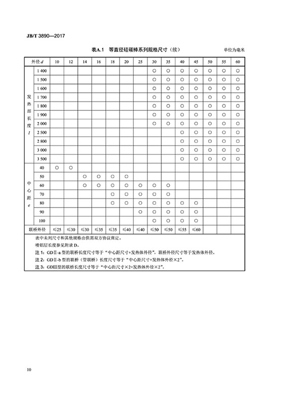 JB∕T 3890-2017 碳化硅特种制品 硅碳棒标准-14